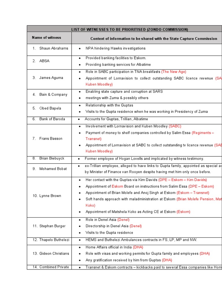 Key Witnesses for Zondo Commission | PDF | South Africa | Business