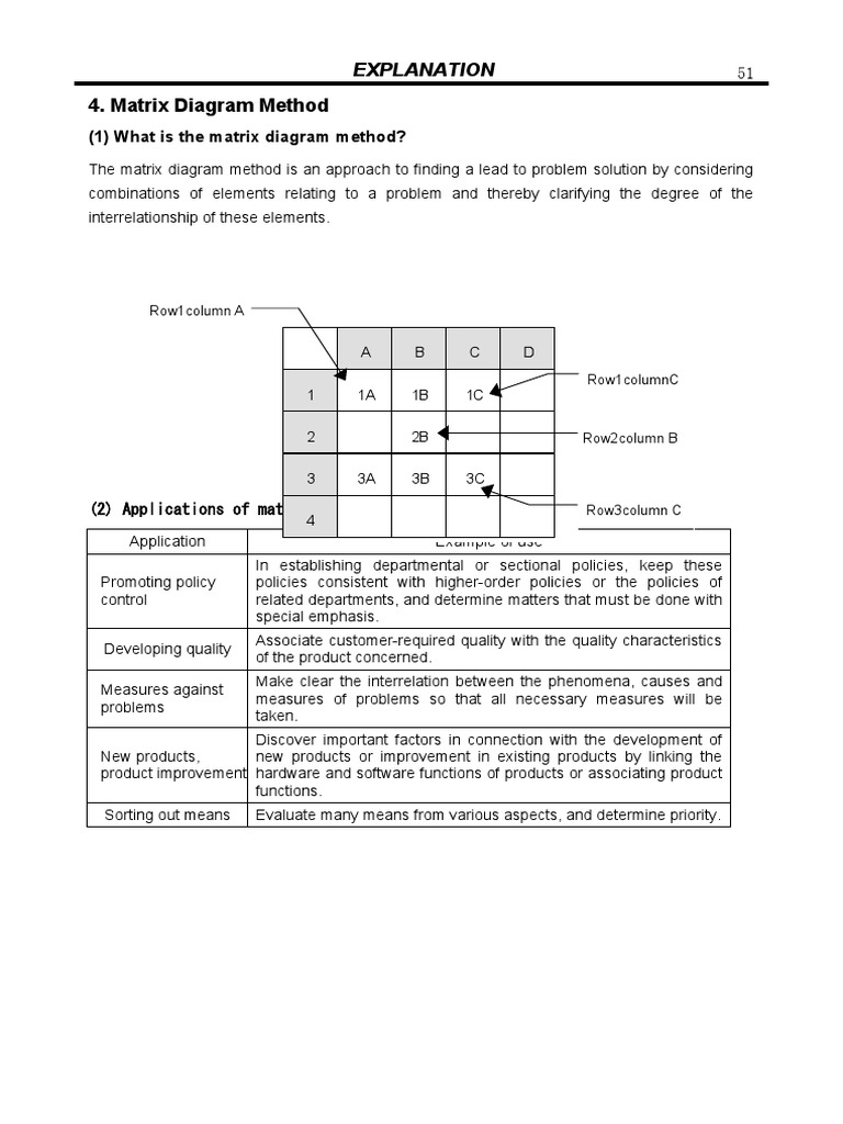 Matrix Diagram Method Explained | PDF | Cartesian Coordinate System ...