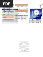 Half-Angle identities: rπθ ° cscθ