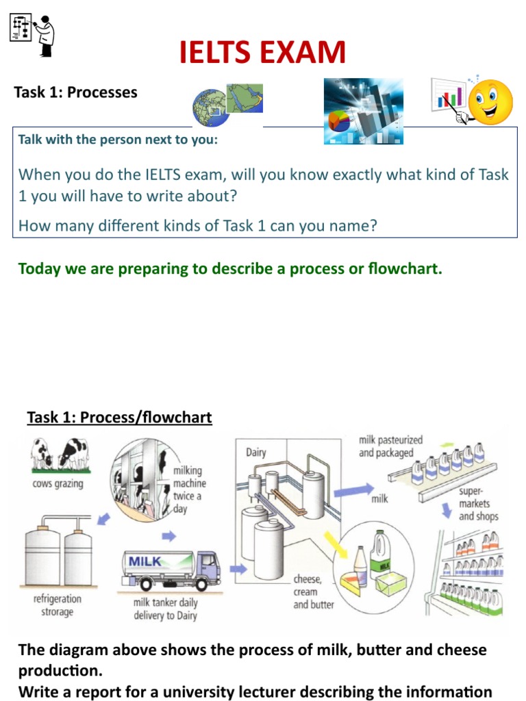 IELTS Task 1: Process Descriptions Guide | PDF | Dough | Milk