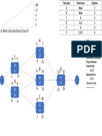 CPM - Build A Network Diagram Determine CP Determine CP Duration Project Duration... Forward Pass Es, Ef Backward Pass LS, LF