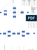 CPM - Build A Network Diagram Determine CP Determine CP Duration Project Duration... Forward Pass Es, Ef Backward Pass LS, LF