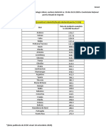 Lista State Cu Risc Epidemiologic Ridicat - 26.10.2020 - Anexă