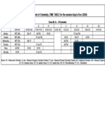 Chemistry Time Table Aug-Dec 2020