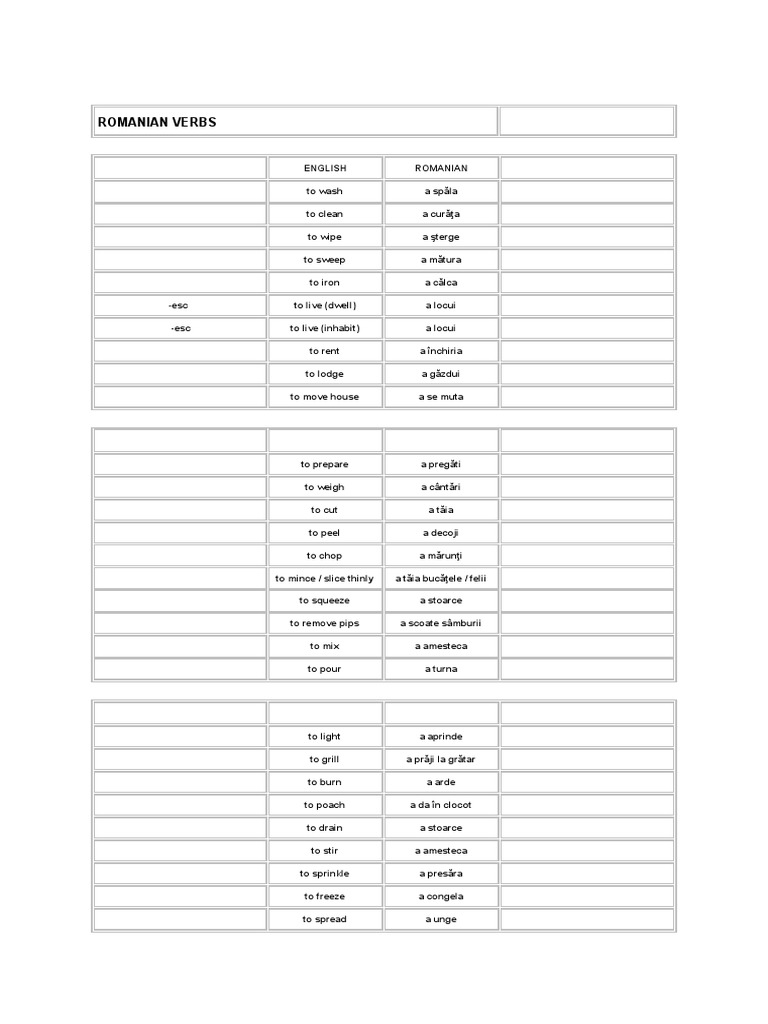 Romanian Verb Conjugation Guide | PDF | Nature | Business