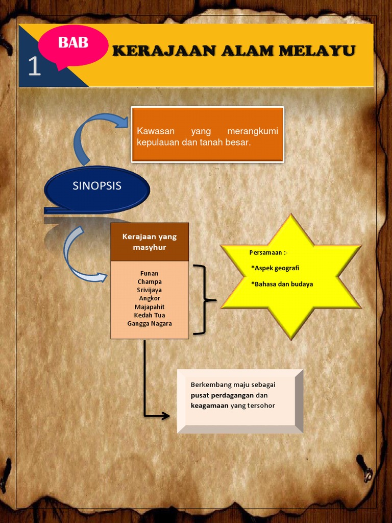 Sejarah F2 1 2 22 Pdf