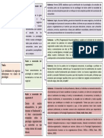 ESQUEMA DE TAA Sobre La Psicologia en Los Negocios