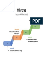 Milestones Fix PDF