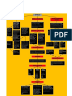 Mapa Conceptual