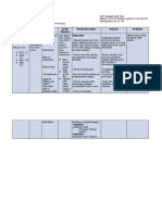 Assessment Nursing Diagnosis Rationale Specific Objectives Nursing Intervention Rationale Evaluation Subjective Cues: Independent