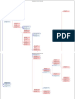 Cronograma de Ejecución de Obra CPM