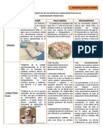 COMUNIDADES PRIMITIVAS.pdf