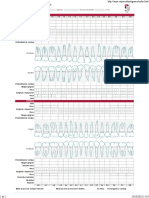 Periodontograma PDF
