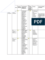 Cuadro de Test de Inteligencia