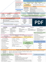 CISSP Cheat Sheet Domain 1 PDF