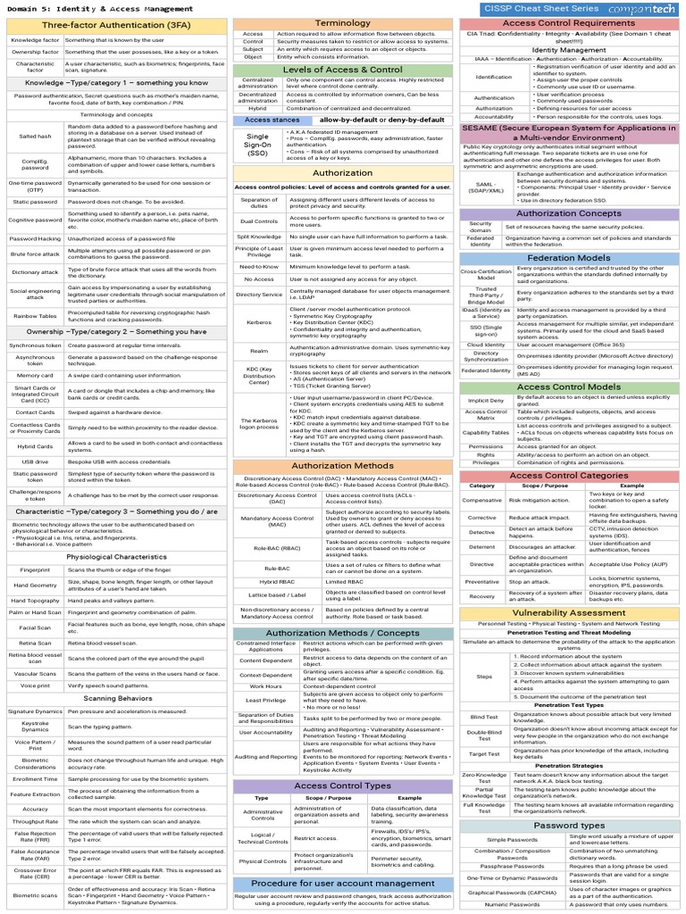 CISSP Cheat Sheet Domain 5 PDF | PDF | Access Control | Password