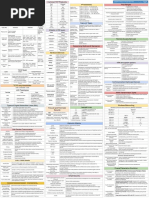 CISSP Cheat Sheet Domain 4 PDF