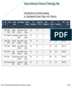 Ist Seat Allocation List (Ist Online Counseling) All India Category - (Dual Degree B.Sc. (Hons.) Physics - M.Sc. (Physics) )