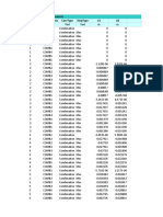 Table: Joint Displacements Joint Outputcase Casetype Steptype U1 U2