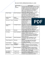 Daftar Judul Penelitian A-2018