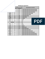 Tabela notação de engenharia.pdf