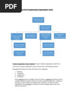 DroneTech Engineering Organization Chart