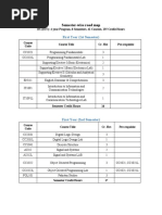 Semester-Wise Road Map: First Year (1st Semester)