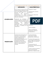 Cuadro Comparativo Conservacion y Preservacion de Los Documentos