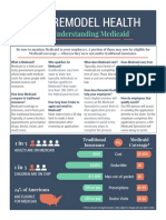 Understanding Medicaid - Admin (Updated) PDF
