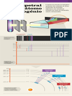 Série Espetral Do Átomo de Hidrogénio
