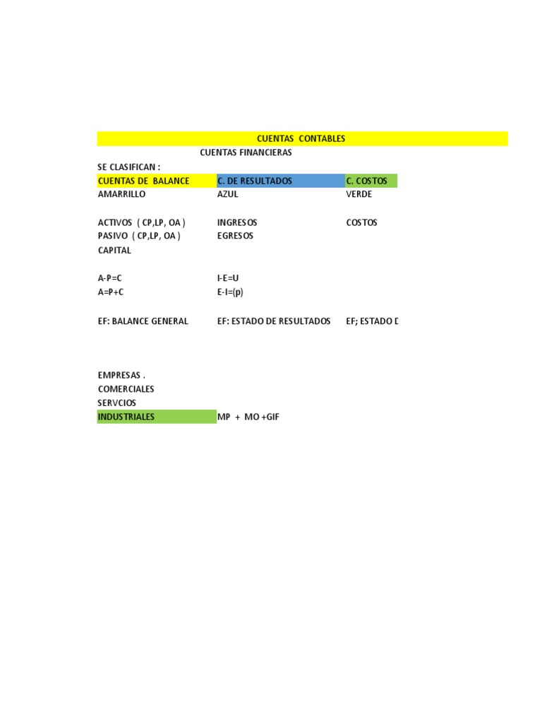 Estados Financieros y Cuentas Contables | PDF | Hoja de balance ...