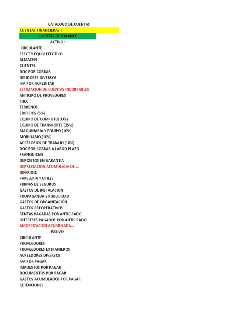 Catalogo de Cuentas | PDF | Contabilidad financiera | Servicios (economía)