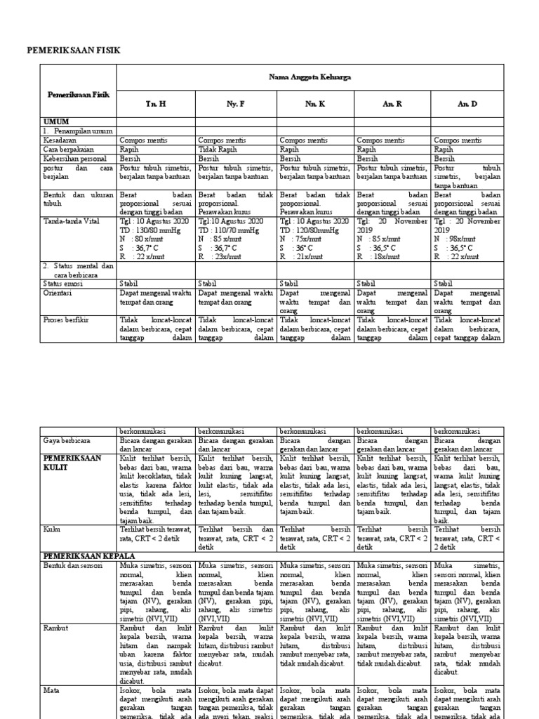 Pemeriksaan Fisik Askep Keluarga Bagus  PDF