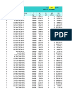 Table: Element Forces - Frames 3515 W16 X 67 Astm A992 Frame Station Outputcase P V2 V3 M2 M3