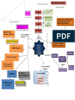 Mapa Mental Aprendizaje Significativo