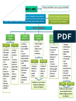 Mapa Conceptual Ley General de Sociedades