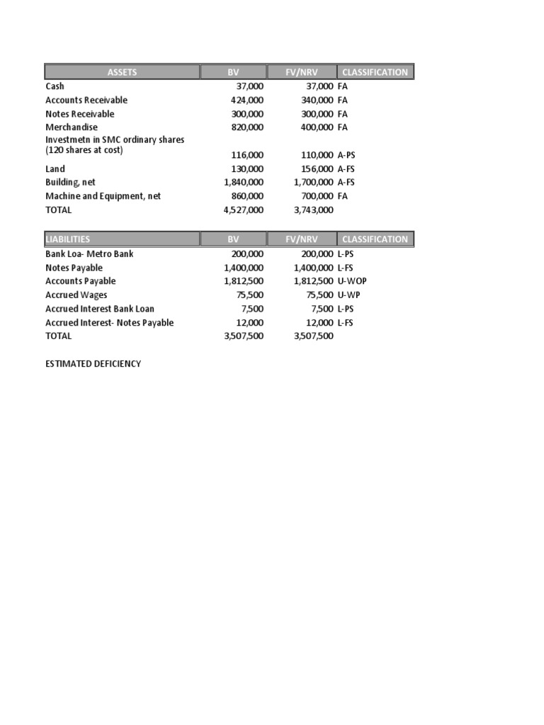 Ac14-Activity 5 | PDF