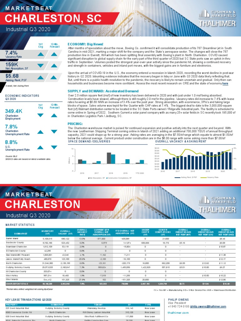 Charleston Americas Alliance MarketBeat Industrial Q3 2020 PDF
