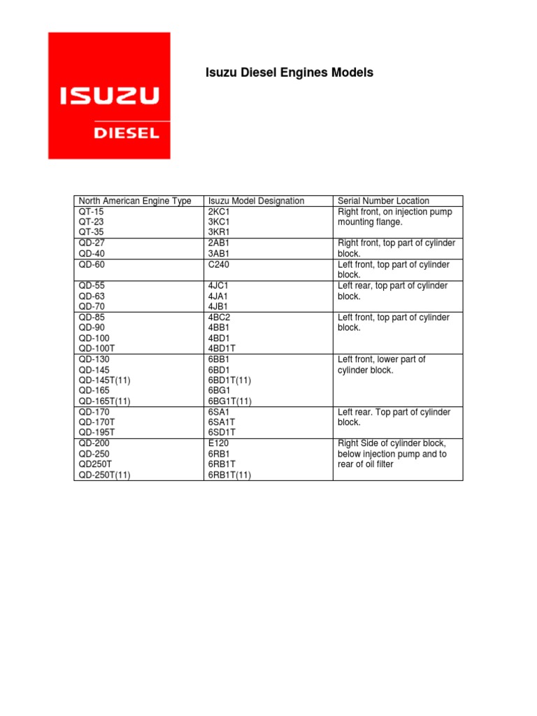 Isuzu Diesel Engine Models Overview | PDF