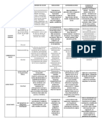 Tabla Medicamentos BB