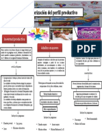 Perfiles productivos Venezuela