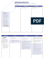 Icf Core Competencies Rating Levels