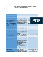 Cuadro Comparativo Ética Profesional