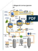 Diagrama de Bloques de Cerveza