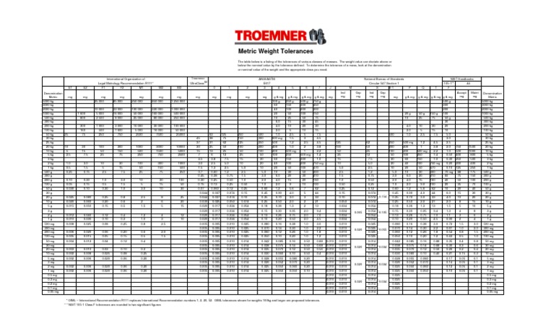 Metric Weight Tolerance Overview | PDF | National Institute Of ...