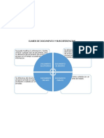 Clases de Documento y Sus Diferencias