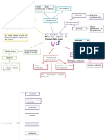 Mapa Mental Venus y Marte2