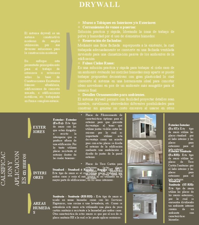 Drywall | PDF | Diseño arquitectonico | Arquitectura