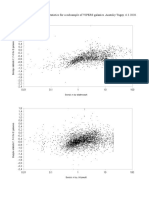 Buldge and Merging Morphology Statistics For A Subsample of VIPERS Galaxies. Anatoliy Tugay. 6.3.2020