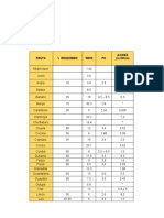 Formulación Salsas, Grupo 6